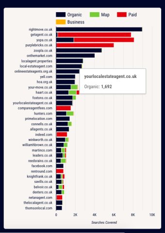 Screenshot of UK property market benchmarking report